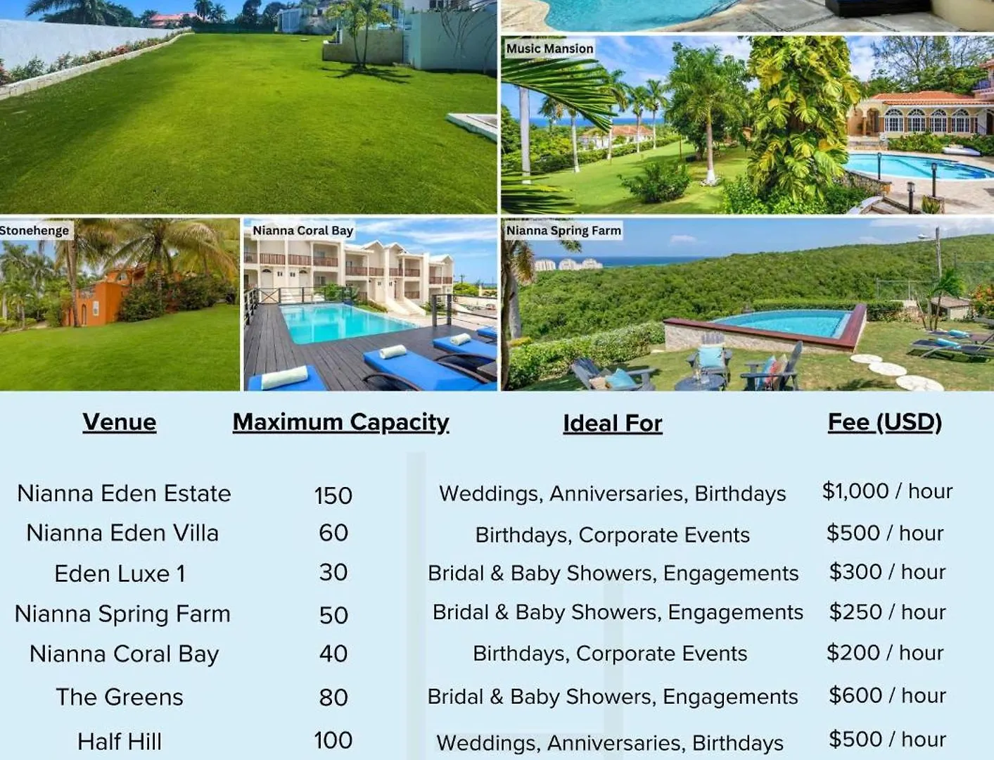 Hospitality Expert Bts 3 - Pool Beach & Bar Montego Bay