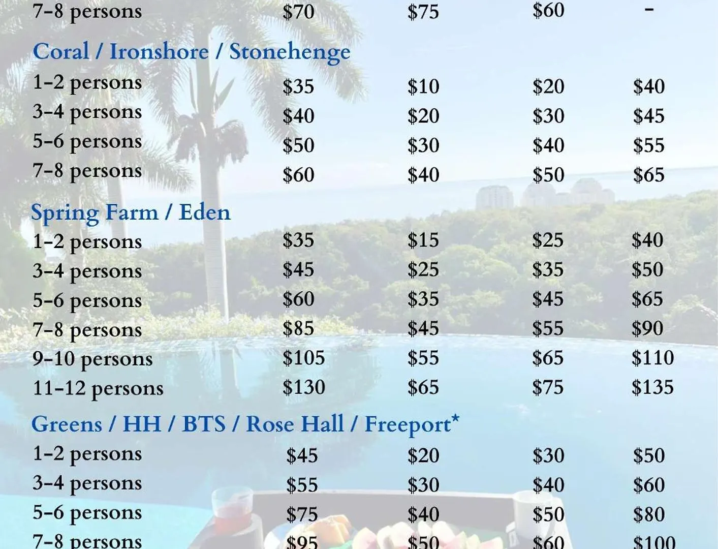 Hospitality Expert Bts 3 - Pool Beach & Bar Montego Bay 0*,  Giamaica